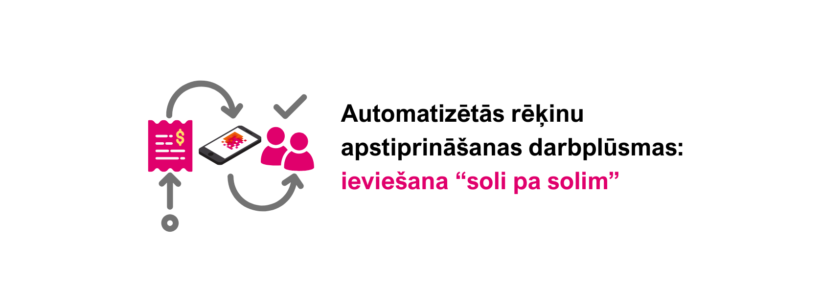 automātiskā rēķinu apmaksa